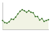 Popolazione