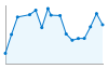 Grafico andamento storico popolazione Comune di Morozzo (CN)