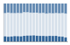 Grafico struttura della popolazione Comune di Nucetto (CN)