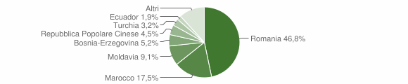 Grafico cittadinanza stranieri - Rondissone 2015