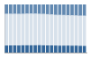 Grafico struttura della popolazione Comune di Sommariva del Bosco (CN)