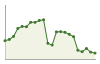 Popolazione