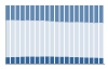 Grafico struttura della popolazione Comune di Stresa (VB)