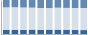 Grafico struttura della popolazione Comune di Venaus (TO)