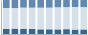 Grafico struttura della popolazione Comune di Arola (VB)