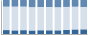 Grafico struttura della popolazione Comune di Carbonara Scrivia (AL)