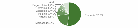 Grafico cittadinanza stranieri - Cascinette d'Ivrea 2012