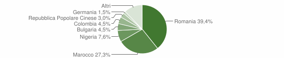 Grafico cittadinanza stranieri - Cascinette d'Ivrea 2013
