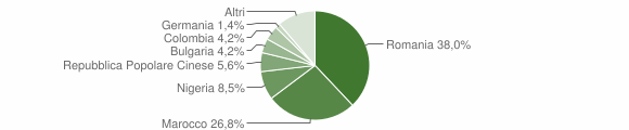 Grafico cittadinanza stranieri - Cascinette d'Ivrea 2014