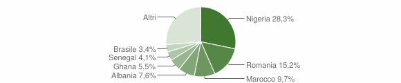 Grafico cittadinanza stranieri - Cascinette d'Ivrea 2021