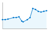 Grafico andamento storico popolazione Comune di Cascinette d'Ivrea (TO)