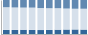 Grafico struttura della popolazione Comune di Cascinette d'Ivrea (TO)