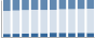 Grafico struttura della popolazione Comune di Francavilla Bisio (AL)