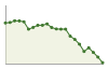 Popolazione