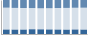 Grafico struttura della popolazione Comune di Sommariva Perno (CN)