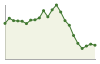 Popolazione