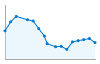 Grafico andamento storico popolazione Comune di Villar Focchiardo (TO)