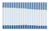 Grafico struttura della popolazione Comune di Villar Focchiardo (TO)