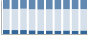 Grafico struttura della popolazione Comune di Alluvioni Cambiò (AL)