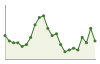 Popolazione