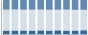 Grafico struttura della popolazione Comune di Carpeneto (AL)