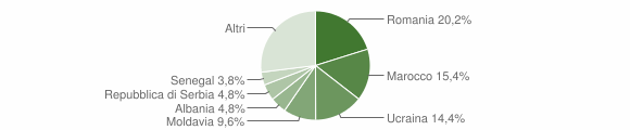 Grafico cittadinanza stranieri - Crevoladossola 2015