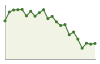 Popolazione