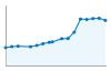 Grafico andamento storico popolazione Comune di Crevoladossola (VB)