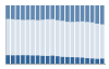 Grafico struttura della popolazione Comune di Giaglione (TO)