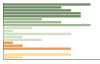 Grafico Popolazione in età scolastica - Pagno 2023