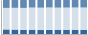 Grafico struttura della popolazione Comune di Pagno (CN)