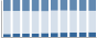 Grafico struttura della popolazione Comune di Trarego Viggiona (VB)