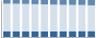 Grafico struttura della popolazione Comune di Airasca (TO)