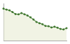 Popolazione