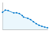 Grafico andamento storico popolazione Comune di Bellino (CN)