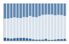 Grafico struttura della popolazione Comune di Bellino (CN)