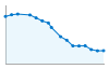 Grafico andamento storico popolazione Comune di Cerreto d'Asti (AT)