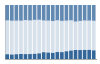 Grafico struttura della popolazione Comune di Cerreto d'Asti (AT)