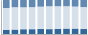 Grafico struttura della popolazione Comune di Cinzano (TO)