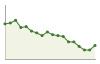 Popolazione