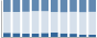 Grafico struttura della popolazione Comune di Mombaldone (AT)