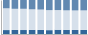 Grafico struttura della popolazione Comune di Mombasiglio (CN)