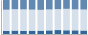 Grafico struttura della popolazione Comune di Ricaldone (AL)