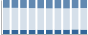 Grafico struttura della popolazione Comune di Vezza d'Alba (CN)
