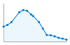 Grafico andamento storico popolazione Comune di Castel Boglione (AT)