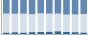 Grafico struttura della popolazione Comune di Dernice (AL)