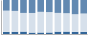Grafico struttura della popolazione Comune di Isasca (CN)