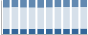 Grafico struttura della popolazione Comune di Novello (CN)