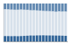 Grafico struttura della popolazione Comune di San Gillio (TO)