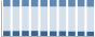 Grafico struttura della popolazione Comune di Veruno (NO)